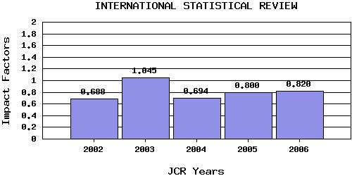 ISRtrend