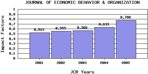 JEBOtrend