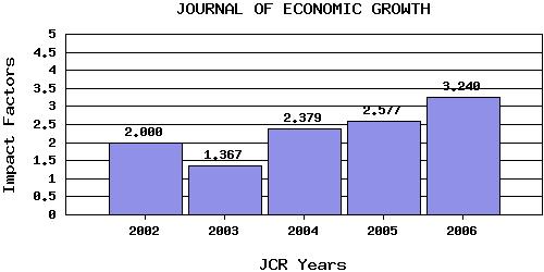 JGEtrend