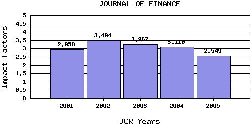 JFtrend