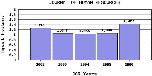 JHRtrend
