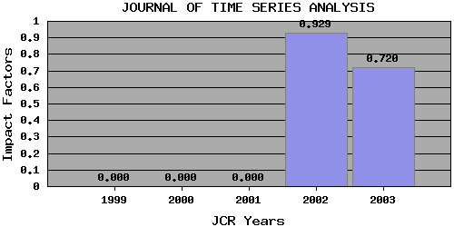 JTSAtrend