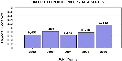 OEPtrend