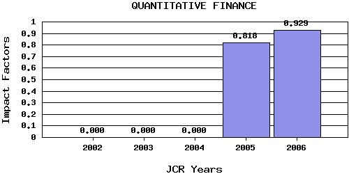 QFtrend