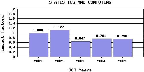 SCJtrend