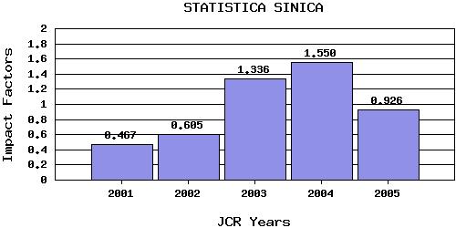 StatSintrend