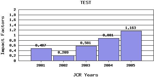 TESTtrend